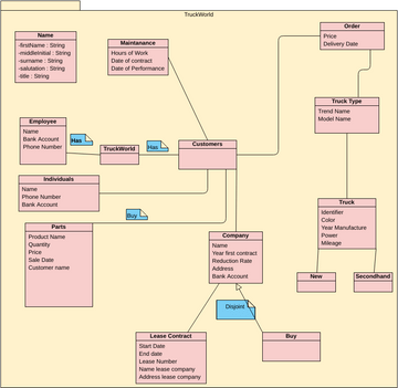 Class Diagram - Class in a Package (Airline) | Visual Paradigm User ...